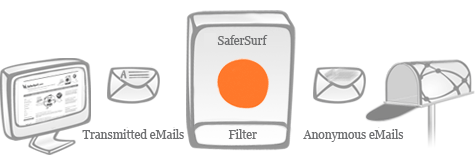 SaferSurf - Anonymous eMail