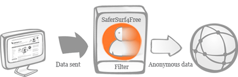 SaferSurf - Anonymous Surfing