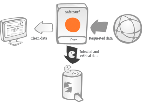 SaferSurf - Protection from Rootkit Installation