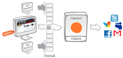 SaferSurf - Unblock-Stick