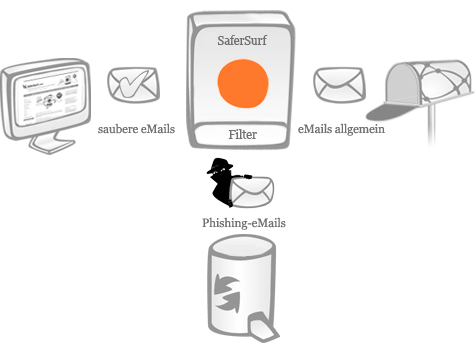 SaferSurf - Phishingschutz