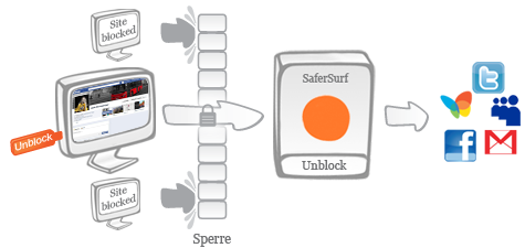 SaferSurf - Unblock-Stick